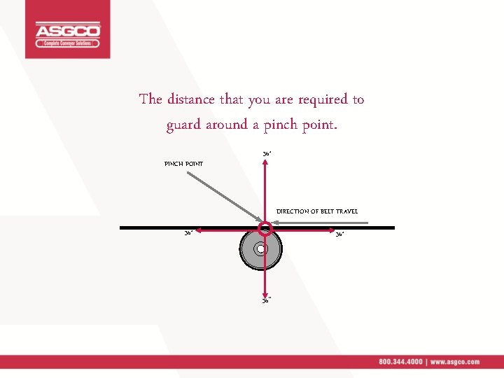 The distance that you are required to guard around a pinch point. PINCH POINT