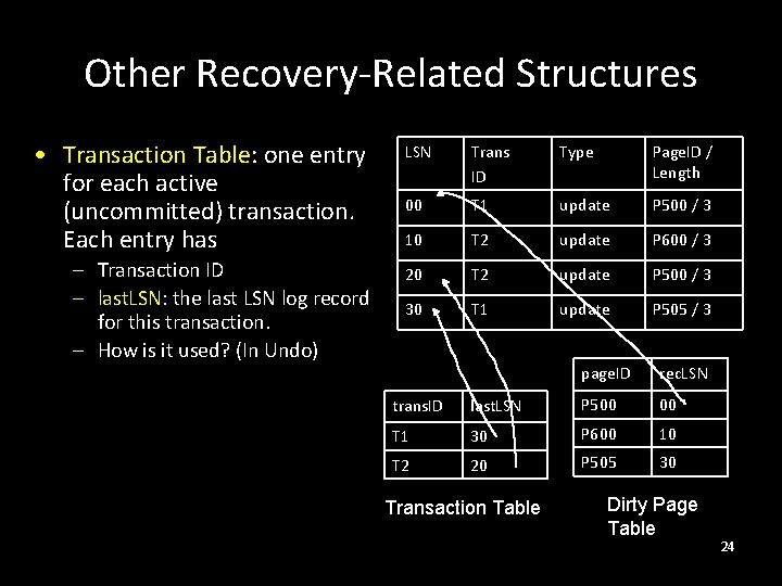 Other Recovery-Related Structures • Transaction Table: one entry for each active (uncommitted) transaction. Each