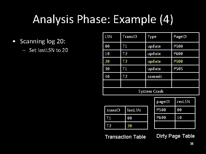 Analysis Phase: Example (4) • Scanning log 20: – Set last. LSN to 20