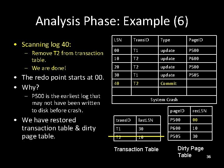 Analysis Phase: Example (6) LSN Trans. ID Type Page. ID – Remove T 2