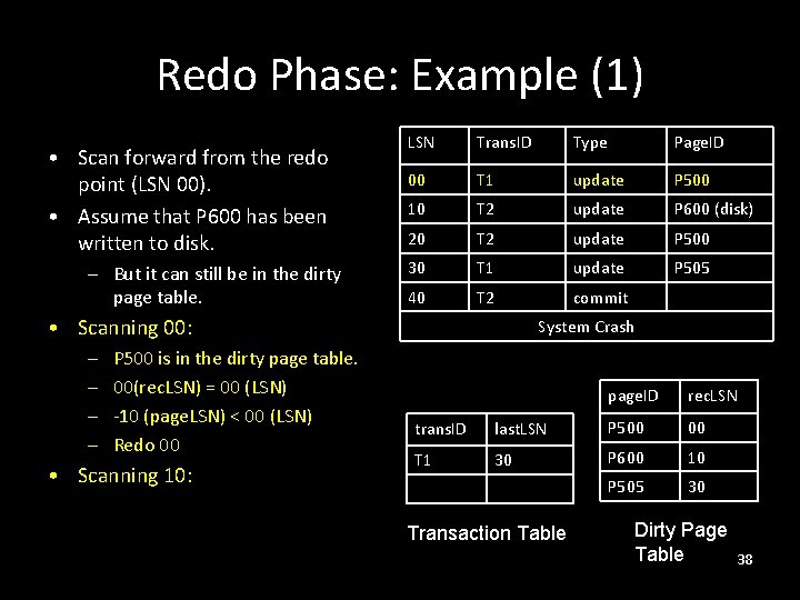 Redo Phase: Example (1) • Scan forward from the redo point (LSN 00). •