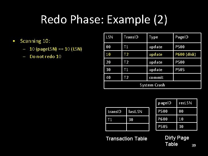 Redo Phase: Example (2) • Scanning 10: – 10 (page. LSN) == 10 (LSN)