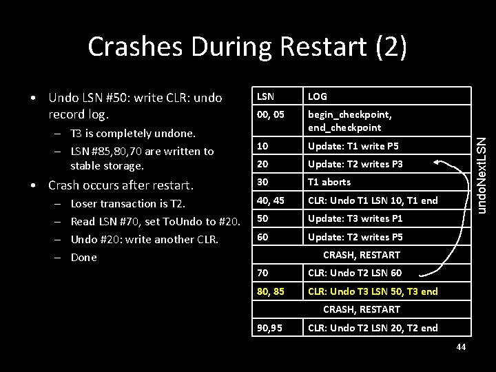  • Undo LSN #50: write CLR: undo record log. – T 3 is