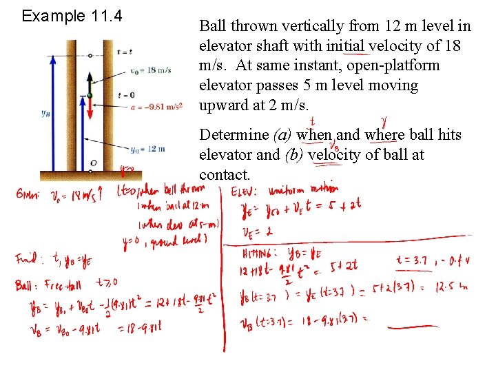 Example 11. 4 Ball thrown vertically from 12 m level in elevator shaft with