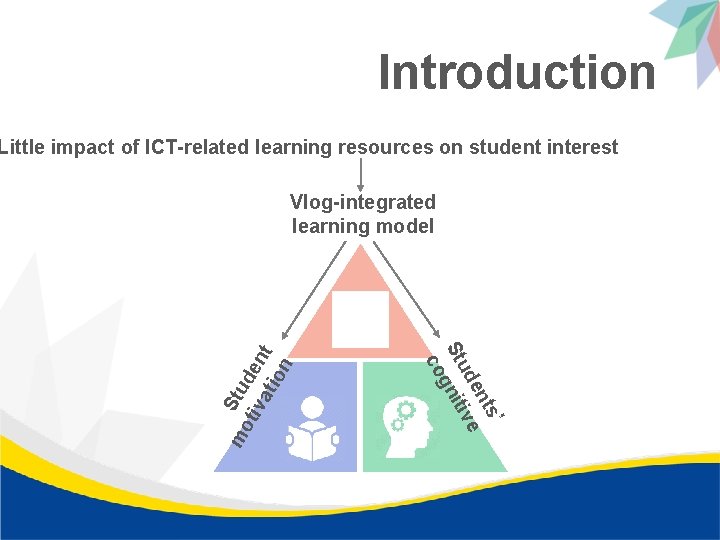 Introduction Little impact of ICT-related learning resources on student interest ts’ en ud ive