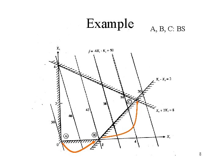 Example A, B, C: BS 8 