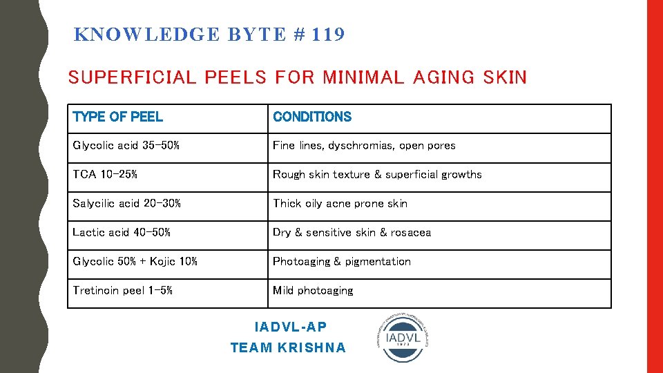 KNOWLEDGE BYTE # 119 SUPERFICIAL PEELS FOR MINIMAL AGING SKIN TYPE OF PEEL CONDITIONS