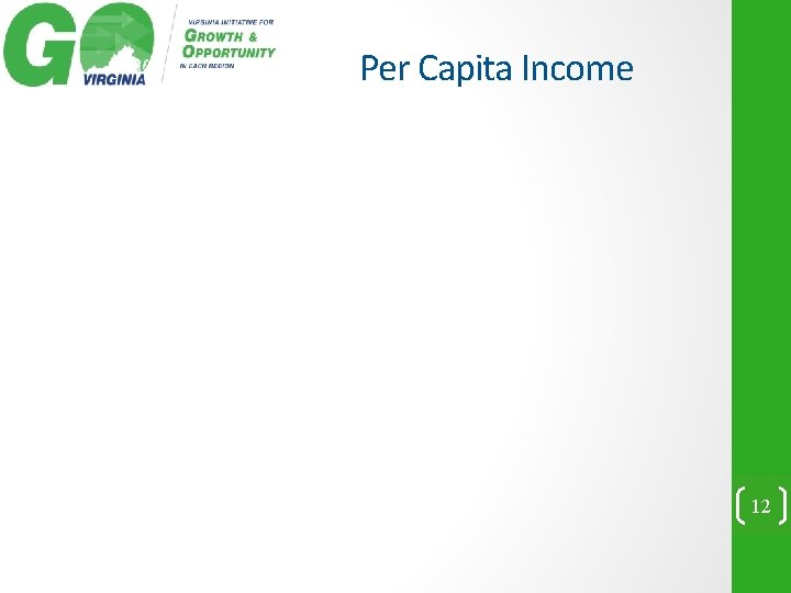 Per Capita Income 12 