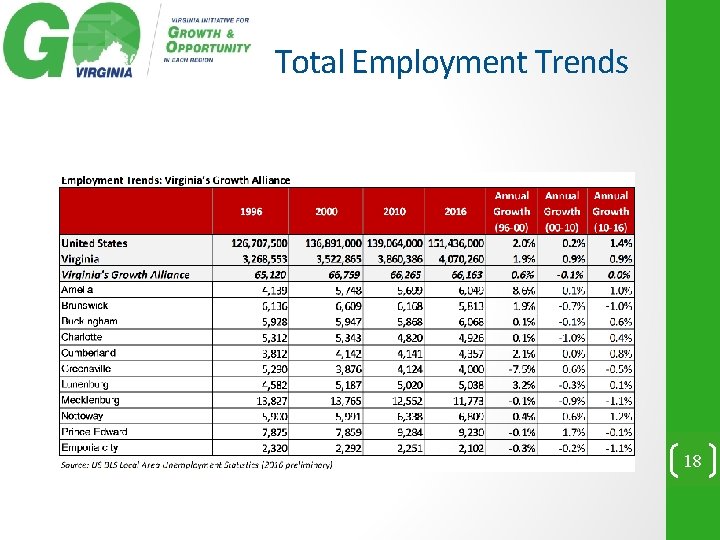 Total Employment Trends 18 