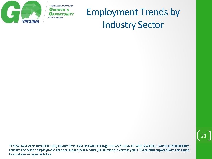 Employment Trends by Industry Sector 21 *These data were compiled using county-level data available