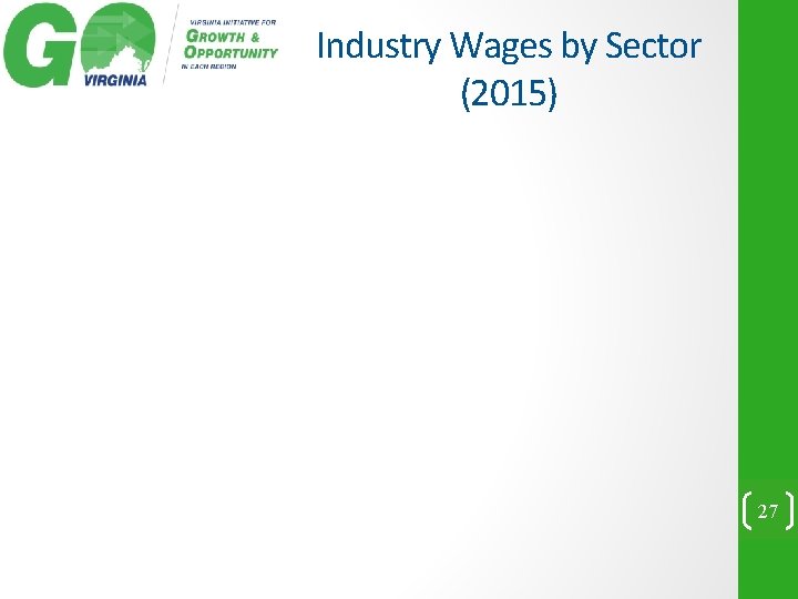 Industry Wages by Sector (2015) 27 