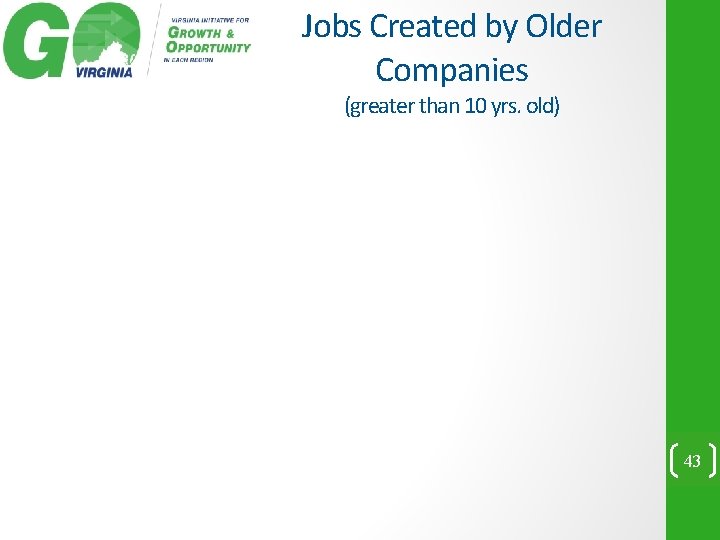 Jobs Created by Older Companies (greater than 10 yrs. old) 43 