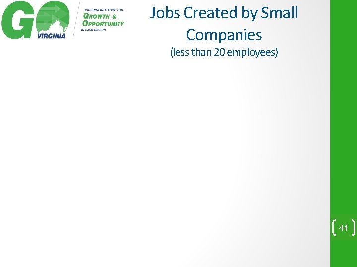 Jobs Created by Small Companies (less than 20 employees) 44 