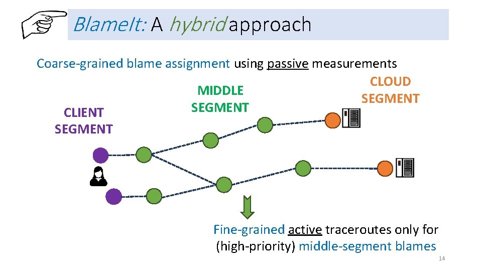 Blame. It: A hybrid approach Coarse-grained blame assignment using passive measurements CLOUD MIDDLE SEGMENT