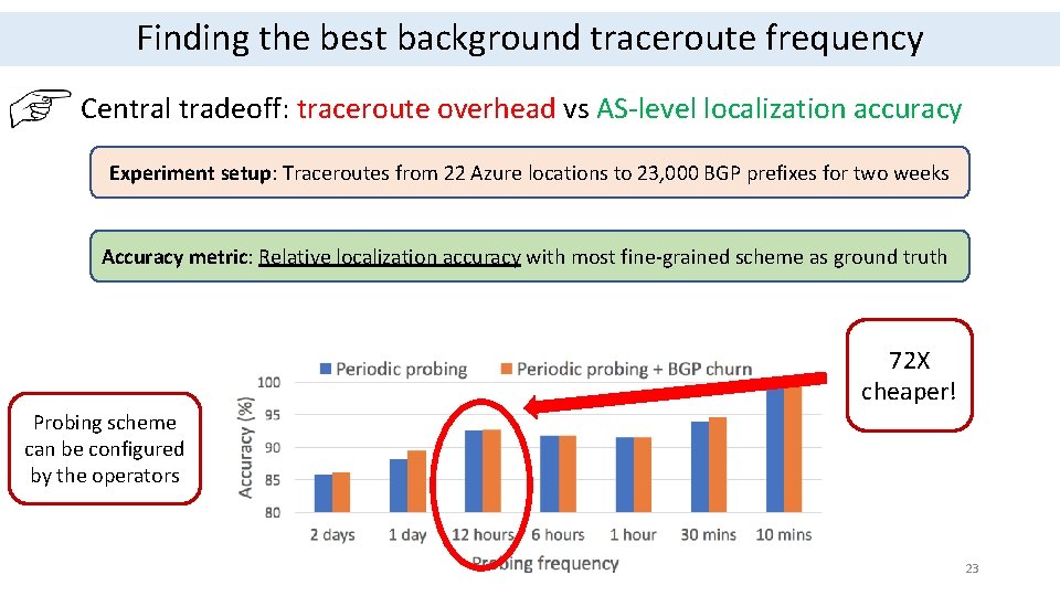 Finding the best background traceroute frequency Central tradeoff: traceroute overhead vs AS-level localization accuracy