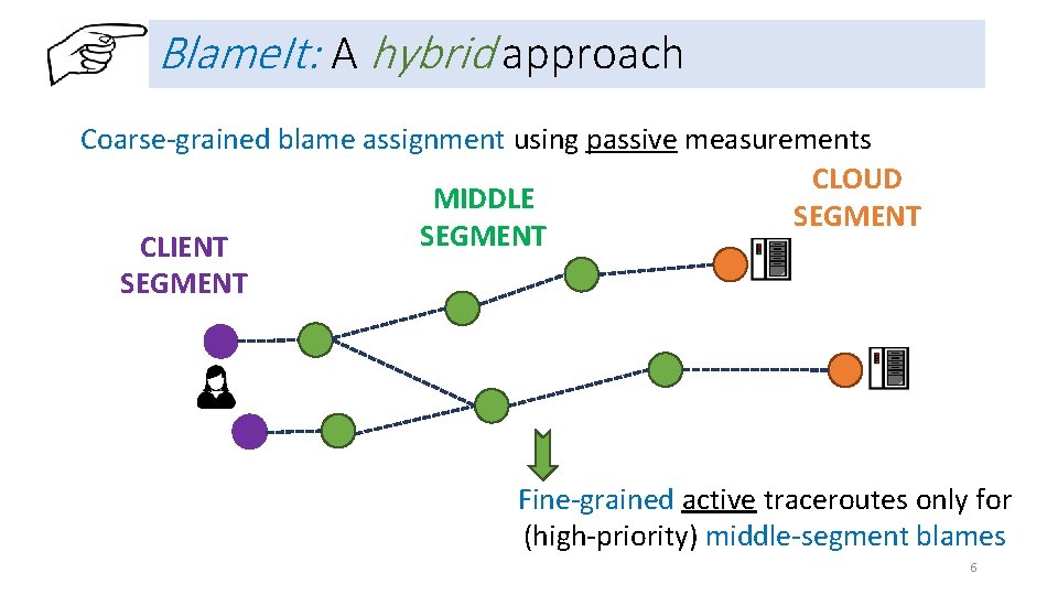 Blame. It: A hybrid approach Coarse-grained blame assignment using passive measurements CLOUD MIDDLE SEGMENT