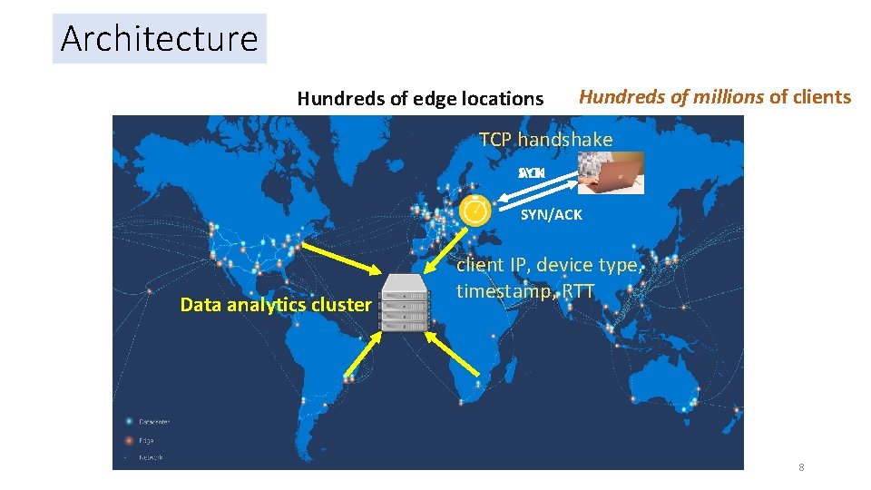 Architecture Hundreds of edge locations Hundreds of millions of clients TCP handshake SYN ACK