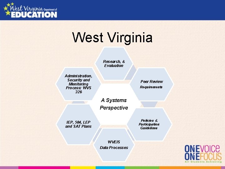 West Virginia Research, & Evaluation Administration, Security and Monitoring Process: WVS 326 Peer Review