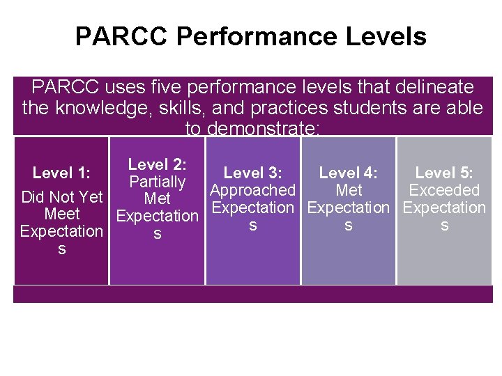 PARCC Performance Levels PARCC uses five performance levels that delineate the knowledge, skills, and