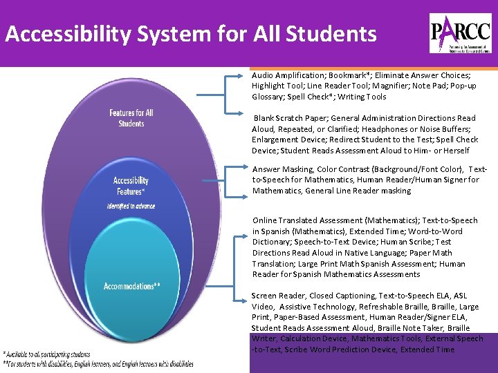 Accessibility System for All Students Audio Amplification; Bookmark*; Eliminate Answer Choices; Highlight Tool; Line