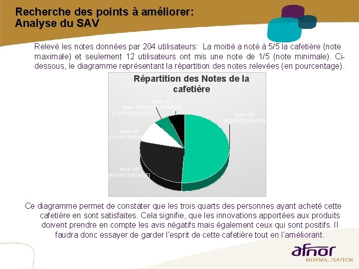 Recherche des points à améliorer: Analyse du SAV Relevé les notes données par 204 Recherche des points à améliorer: Analyse du SAV Relevé les notes données par 204