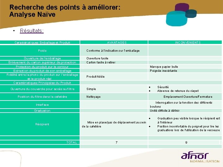 Recherche des points à améliorer: Analyse Naïve • Résultats: Caractéristiques Emballage et Produit Poids Recherche des points à améliorer: Analyse Naïve • Résultats: Caractéristiques Emballage et Produit Poids