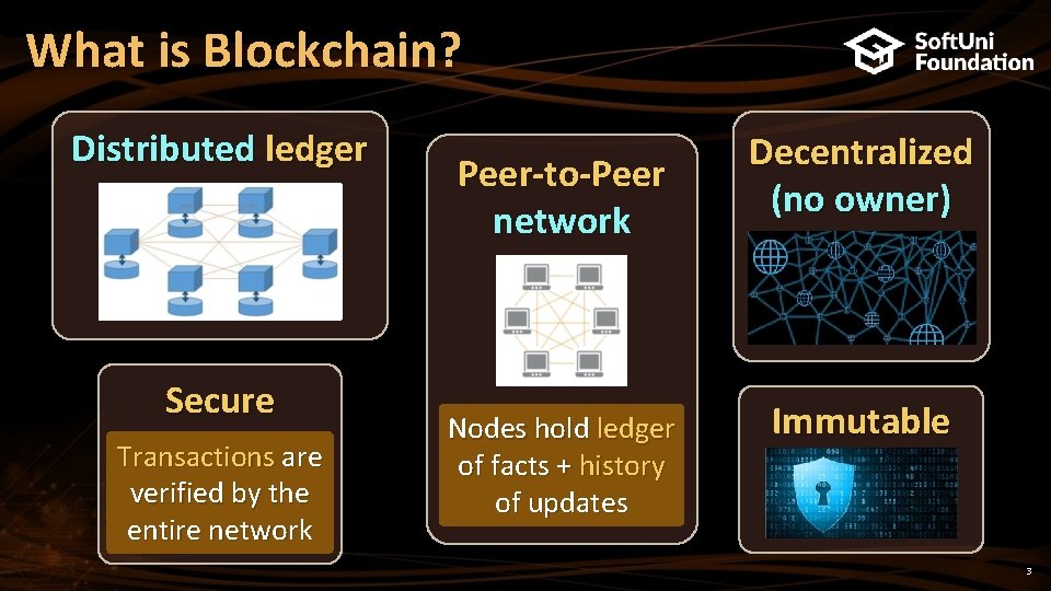 What is Blockchain? Distributed ledger Secure Transactions are verified by the entire network Peer-to-Peer