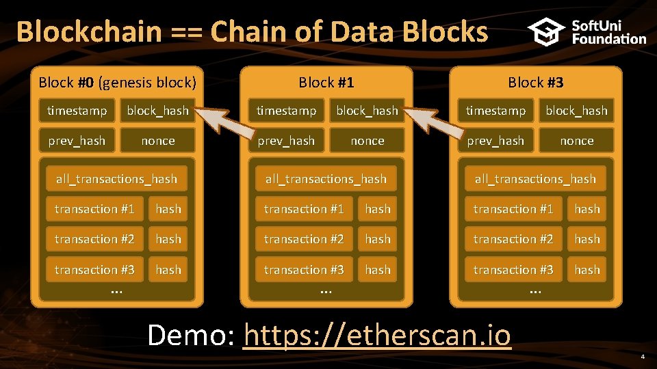 Blockchain == Chain of Data Blocks Block #0 (genesis block) Block #1 Block #3