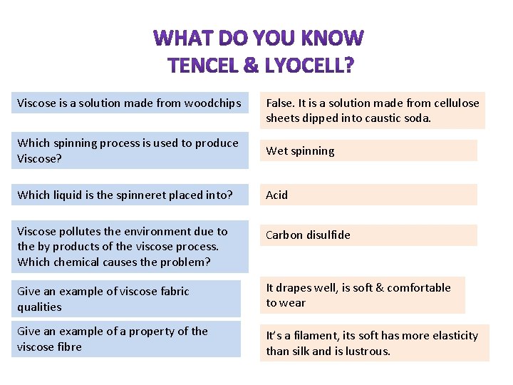 Viscose is a solution made from woodchips False. It is a solution made from