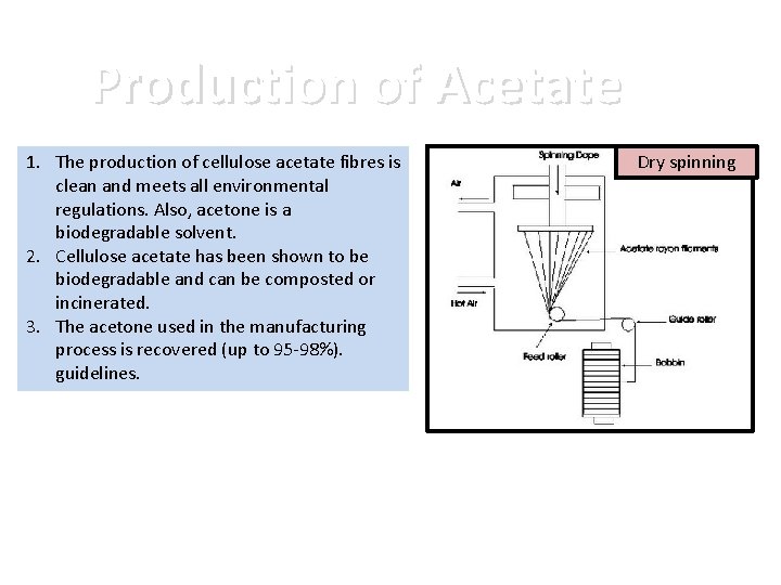 Production of Acetate 1. The production of cellulose acetate fibres is clean and meets