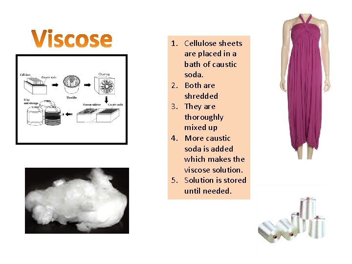 1. Cellulose sheets are placed in a bath of caustic soda. 2. Both are