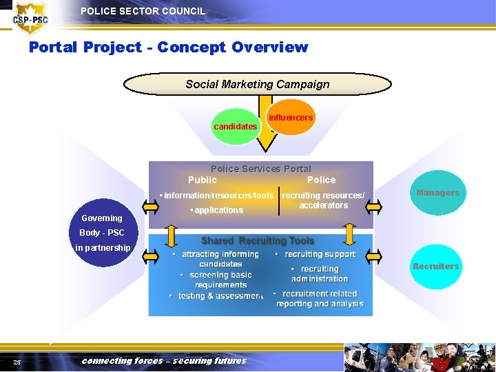 POLICE SECTOR COUNCIL Portal Project - Concept Overview Social Marketing Campaign influencers candidates Police