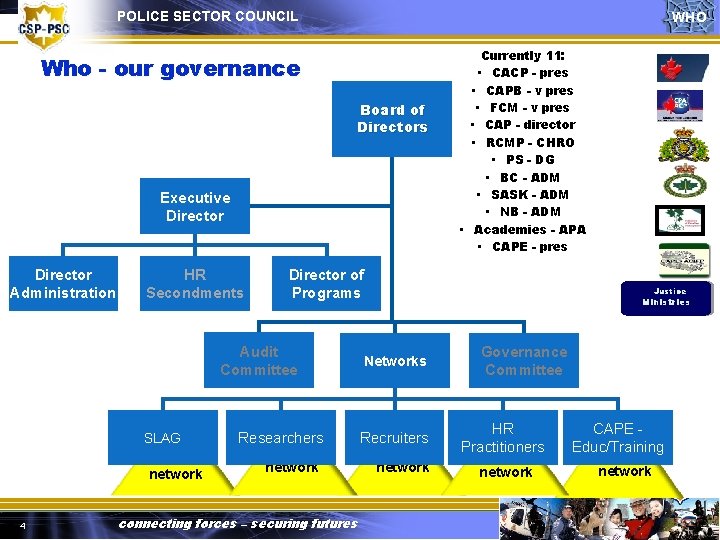 POLICE SECTOR COUNCIL WHO Who - our governance Board of Directors Executive Director Administration