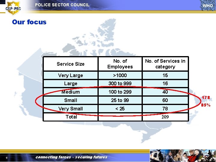 POLICE SECTOR COUNCIL WHO Our focus Service Size No. of Employees No. of Services
