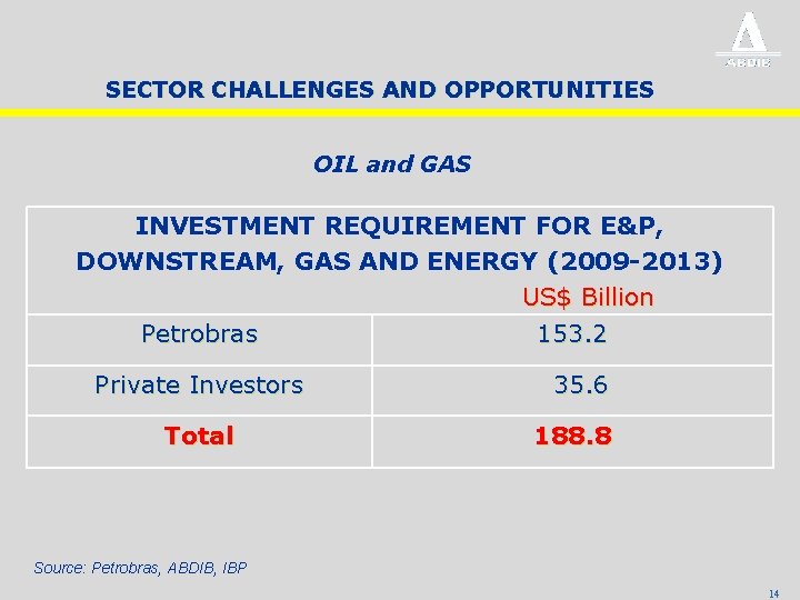 SECTOR CHALLENGES AND OPPORTUNITIES OIL and GAS INVESTMENT REQUIREMENT FOR E&P, DOWNSTREAM, GAS AND