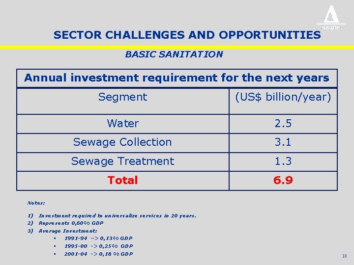 SECTOR CHALLENGES AND OPPORTUNITIES BASIC SANITATION Annual investment requirement for the next years Segment