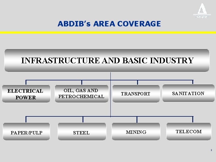 ABDIB’s AREA COVERAGE INFRASTRUCTURE AND BASIC INDUSTRY ELECTRICAL POWER OIL, GAS AND PETROCHEMICAL TRANSPORT