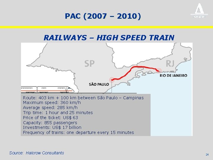 PAC (2007 – 2010) RAILWAYS – HIGH SPEED TRAIN Route: 403 km + 100