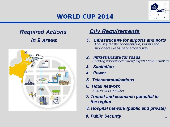 WORLD CUP 2014 Required Actions in 9 areas City Requirements 1. Infrastructure for airports