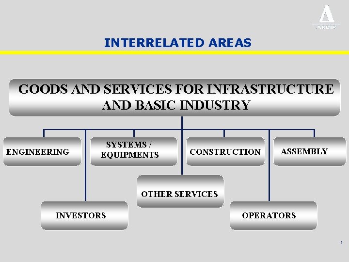 INTERRELATED AREAS GOODS AND SERVICES FOR INFRASTRUCTURE AND BASIC INDUSTRY ENGINEERING SYSTEMS / EQUIPMENTS