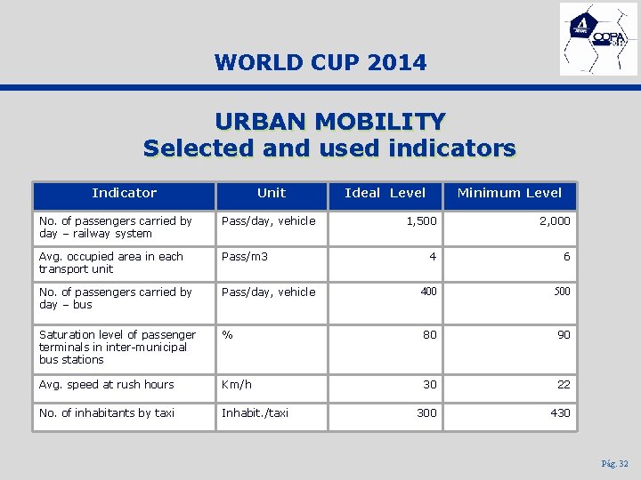 WORLD CUP 2014 URBAN MOBILITY Selected and used indicators Indicator Unit No. of passengers