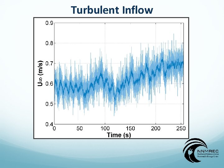 Turbulent Inflow 