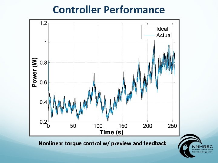 Controller Performance Nonlinear torque control w/ preview and feedback 