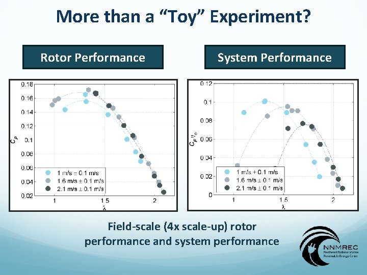 More than a “Toy” Experiment? Rotor Performance System Performance Field-scale (4 x scale-up) rotor