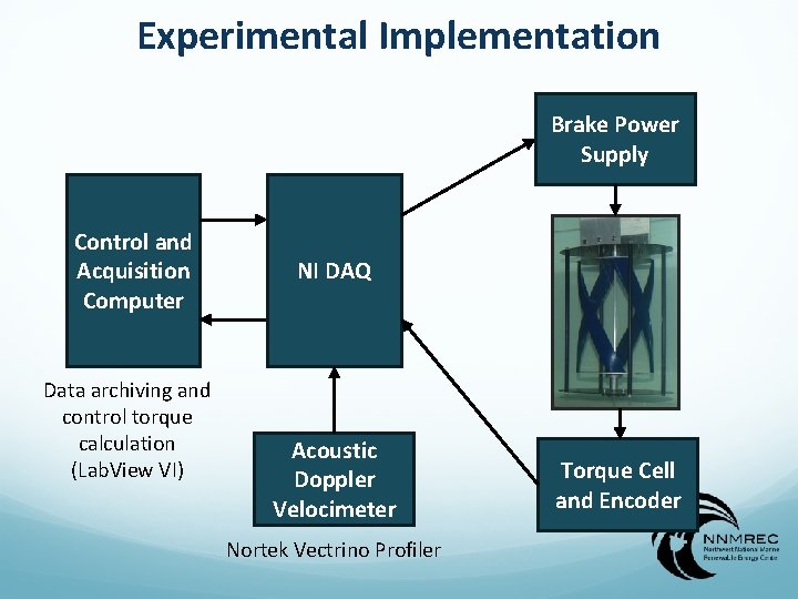 Experimental Implementation Brake Power Supply Control and Acquisition Computer Data archiving and control torque