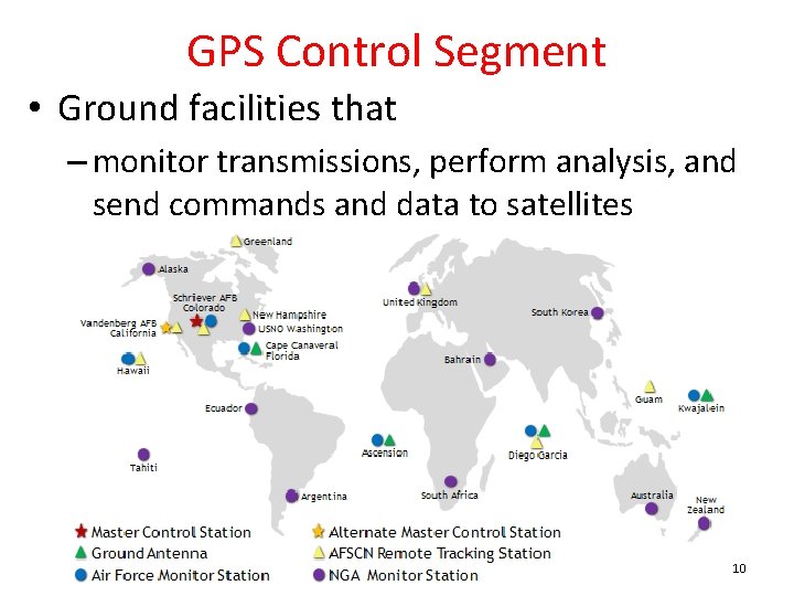 GPS Control Segment • Ground facilities that – monitor transmissions, perform analysis, and send