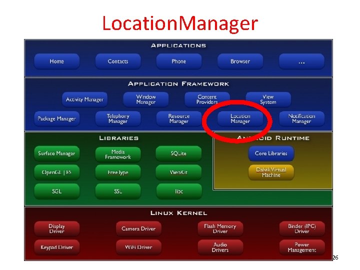 Location. Manager 26 