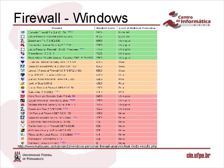 Firewall - Windows http: //www. matousec. com/projects/windows-personal-firewall-analysis/leak-tests-results. php 