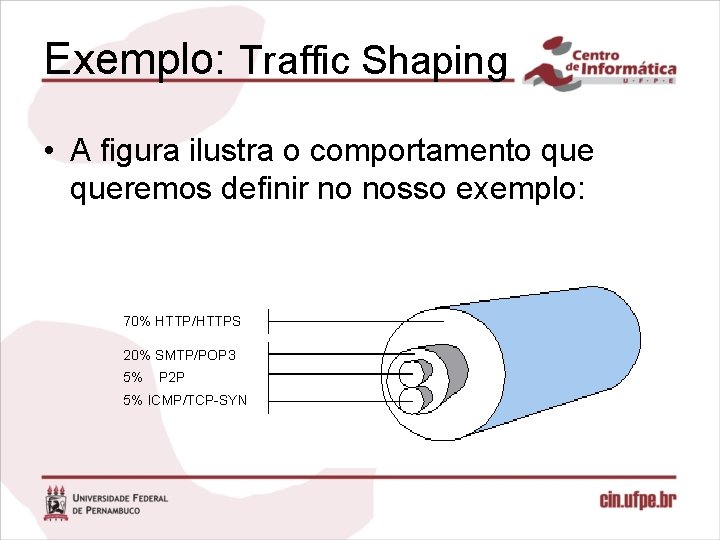 Exemplo: Traffic Shaping • A figura ilustra o comportamento queremos definir no nosso exemplo: