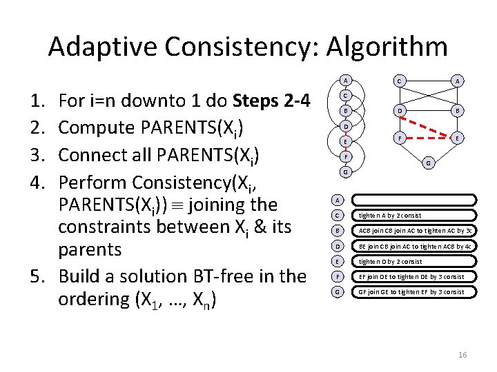 Adaptive Consistency: Algorithm A 1. 2. 3. 4. For i=n downto 1 do Steps